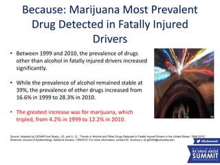 • Between 1999 and 2010, the prevalence of drugs
other than alcohol in fatally injured drivers increased
significantly.
• While the prevalence of alcohol remained stable at
39%, the prevalence of other drugs increased from
16.6% in 1999 to 28.3% in 2010.
• The greatest increase was for marijuana, which
tripled, from 4.2% in 1999 to 12.2% in 2010.
Because: Marijuana Most Prevalent
Drug Detected in Fatally Injured
Drivers
Source: Adapted by CESAR from Brady, J.E. and Li, G., “Trends in Alcohol and Other Drugs Detected in Fatally Injured Drivers in the United States, 1999-2010,”
American Journal of Epidemiology, Advance Access, 1/29/2014. For more information, contact Dr. Guohua Li at gl2240@columbia.edu.
48
 