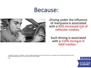 Driving under the influence
of marijuana is associated
with a 92% increased risk of
vehicular crashes.
1
Such driving is associated
with a 110% increase in
fatal crashes.
2
50
1 Asbridge, M., Hayden, JA, Cartwirght, JL. Acute cannabis consumption and motor vehicle collision risk: systematic review of observational studies and meta-
analysis. British Medical Journal, 2012; 344 (ePub): e536. PMID: 22323502.
2 Ibid.
Because:
 