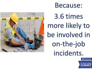 Because:
3.6 times
more likely to
be involved in
on-the-job
incidents.
55
 
