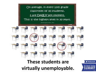 These students are
virtually unemployable. 58
 