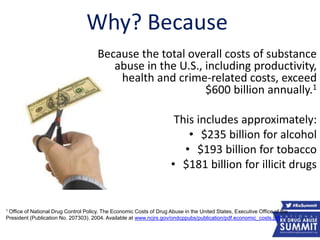 Why? Because
Because the total overall costs of substance
abuse in the U.S., including productivity,
health and crime-related costs, exceed
$600 billion annually.1
This includes approximately:
• $235 billion for alcohol
• $193 billion for tobacco
• $181 billion for illicit drugs
1 Office of National Drug Control Policy. The Economic Costs of Drug Abuse in the United States, Executive Office of the
President (Publication No. 207303). 2004. Available at www.ncjrs.gov/ondcppubs/publication/pdf.economic_costs.pdf
62
 