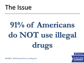 The Issue
91% of Americans
do NOT use illegal
drugs
SOURCE: 2013 National Survey on Drug Use
 