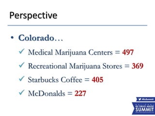 Perspective
• Colorado…
 Medical Marijuana Centers = 497
 Recreational Marijuana Stores = 369
 Starbucks Coffee = 405
 McDonalds = 227
 