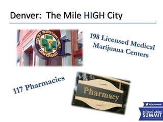 Denver: The Mile HIGH City
 