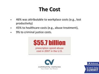 The Cost
• 46% was attributable to workplace costs (e.g., lost
productivity)
• 45% to healthcare costs (e.g., abuse treatment),
• 9% to criminal justice costs.
$55.7 billion
prescription opioid abuse
cost in 2007 in the U.S.
 