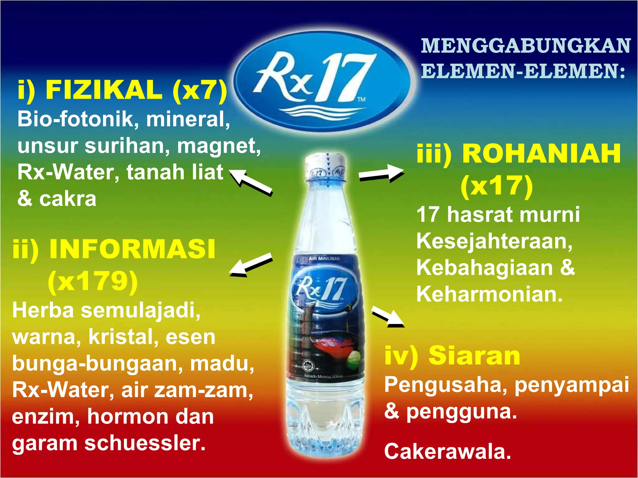 i) FIZIKAL (x7) Bio-fotonik, mineral, unsur surihan, magnet, Rx-Water, tanah liat & cakra ii) INFORMASI  (x179) Herba semulajadi, warna, kristal, esen bunga-bungaan, madu, Rx-Water, air zam-zam, enzim, hormon dan garam schuessler. iii) ROHANIAH (x17) 17 hasrat murni  Kesejahteraan, Kebahagiaan & Keharmonian. iv) Siaran Pengusaha, penyampai & pengguna. Cakerawala. MENGGABUNGKAN ELEMEN-ELEMEN: 