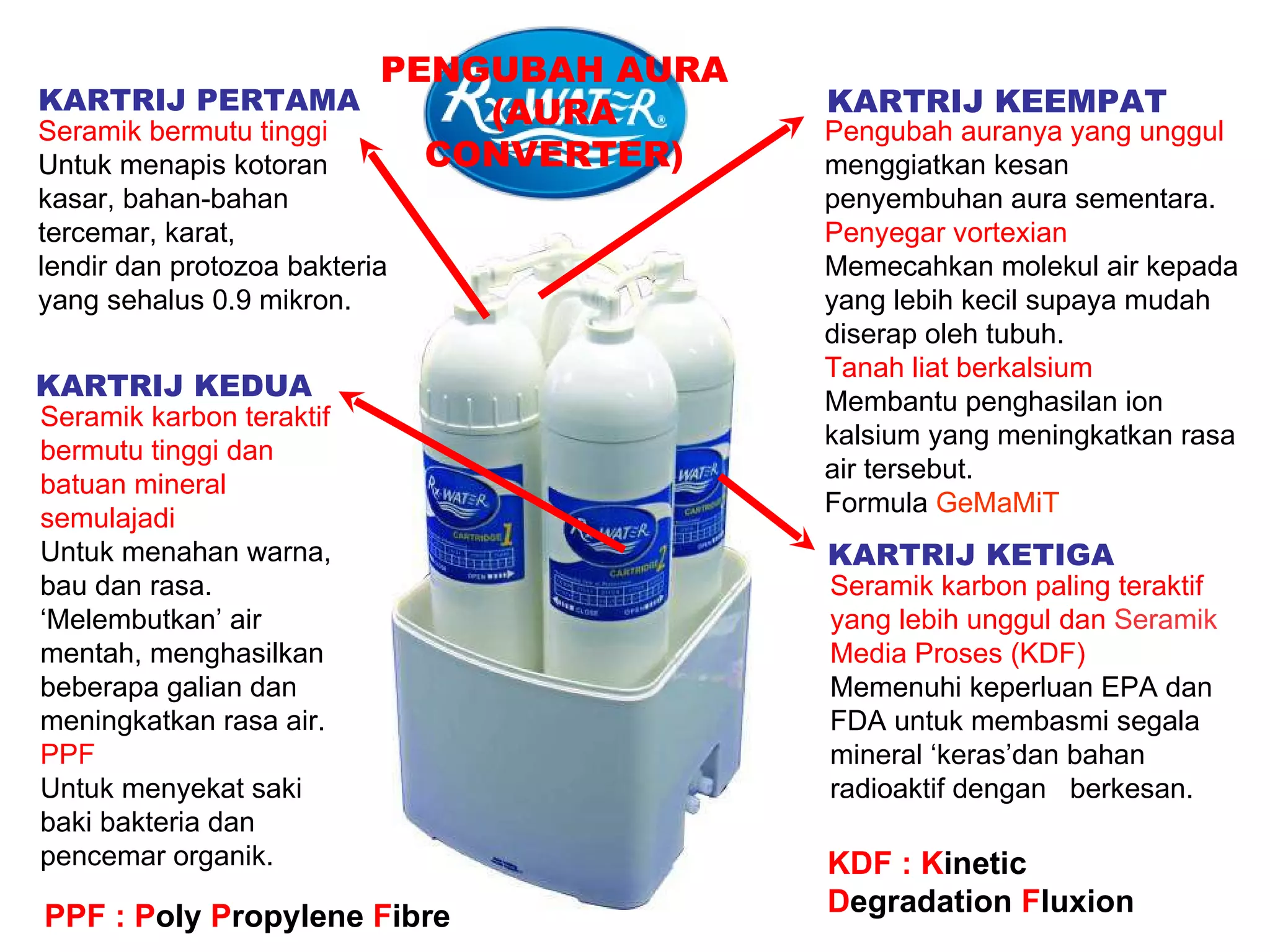 KARTRIJ PERTAMA Seramik bermutu tinggi  Untuk menapis kotoran kasar, bahan-bahan tercemar, karat,  lendir dan protozoa bakteria yang sehalus 0.9 mikron. PPF :   P oly   P ropylene   F ibre KARTRIJ KEDUA Seramik karbon teraktif bermutu tinggi   dan batuan mineral semulajadi   Untuk menahan warna, bau dan rasa. ‘Melembutkan’ air mentah, menghasilkan beberapa galian dan meningkatkan rasa air. PPF Untuk menyekat saki baki bakteria dan pencemar organik. KDF  :  K inetic  D e gra dat ion  F luxion  Seramik karbon paling teraktif yang lebih unggul   dan   Seramik   Media Proses (KDF)  Memenuhi keperluan EPA dan FDA untuk membasmi segala mineral ‘keras’dan bahan radioaktif dengan  berkesan. KARTRIJ KETIGA KARTRIJ KEEMPAT Pengubah auranya yang unggul   menggiatkan kesan penyembuhan aura sementara. Penyegar vortexian Memecahkan molekul air kepada yang lebih kecil supaya mudah diserap oleh tubuh.  Tanah liat berkalsium Membantu   penghasilan ion kalsium yang meningkatkan rasa air tersebut. Formula   GeMaMiT PENGUBAH AURA (AURA CONVERTER) 