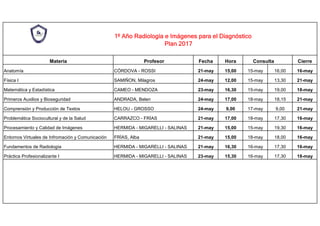 1º Año Radiología e Imágenes para el Diagnóstico
Plan 2017
Materia Profesor Fecha Hora Consulta Cierre
Anatomía CÓRDOVA - ROSSI 21-may 15,00 15-may 16,00 16-may
Física I SAMIÑON, Milagros 24-may 12,00 15-may 13,30 21-may
Matemática y Estadística CAMEO - MENDOZA 23-may 16,30 15-may 19,00 18-may
Primeros Auxilios y Bioseguridad ANDRADA, Belen 24-may 17,00 18-may 18,15 21-may
Comprensión y Producción de Textos HELOU - GROSSO 24-may 9,00 17-may 9,00 21-may
Problemática Sociocultural y de la Salud CARRAZCO - FRÍAS 21-may 17,00 18-may 17,30 16-may
Procesamiento y Calidad de Imágenes HERMIDA - MIGARELLI - SALINAS 21-may 15,00 15-may 19,30 16-may
Entornos Virtuales de Infromación y Comunicación FRÍAS, Alba 21-may 15,00 18-may 18,00 16-may
Fundamentos de Radiología HERMIDA - MIGARELLI - SALINAS 21-may 16,30 16-may 17,30 16-may
Práctica Profesionalizante I HERMIDA - MIGARELLI - SALINAS 23-may 15,30 16-may 17,30 18-may
 