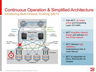 Continuous Operation & Simplified Architecture
Introducing Multi-Chassis Trunking (MCT)

                                 MLXe
                                                                                                   • With MCT, all nodes
                                                                  MLXe
                                                                                                     active and forwarding
                                                                                                     Layer 2/3 traffic
                                                                               VRRP-E
            VRRP-E               10G                                 10G       Backup
            Master                                                             Forwarding
                                 RX         Near 8 Tbps              R                             • MCT simplifies network
       Layer 3                                                       X             Layer 3
      Forwarding                                                                  Forwarding         design and delivers full
                                              10G                                                    use of the network
                                                 MCT
   All Links               10G                                           10G           All Links


                        
   Active                                                                               Active
                                                                                                   • MCT delivers high
                                                                                                     resiliency -
                                                                                                     instantaneous link or
                                                                                 ToR Switch
                                                                                                     node failover

                                                                                                   • MCT is supported on
     200~250ms                                                                                       RX-4, RX-8 & RX-16
                                             1/10GServers
                                                                                                     chassis



© 2010 Brocade Communications - Company Proprietary Information                                                              1
 