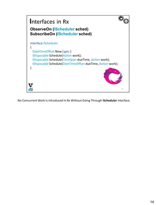 No Concurrent Work Is Introduced In Rx Without Going Through IScheduler Interface.
14
 