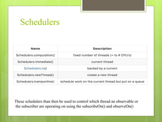 Schedulers
These schedulers than then be used to control which thread an observable or
the subscriber are operating on using the subscribeOn() and observeOn()
 
