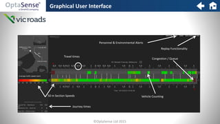 Graphical User Interface
Travel times
Congestion / Queue
50 m Section Speeds
Journey times
Vehicle Counting
Replay Functionality
Personnel & Environmental Alerts
©OptaSense Ltd 2015
 