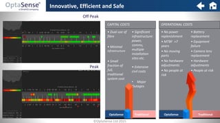 Innovative, Efficient and Safe
Peak
Off Peak
• Dual use of
fibre
• Minimal
infrastructure
• Small
fraction of
full,
traditional
system cost
OptaSense
• Significant
infrastructure:
power,
comms,
multiple
installation
sites etc.
• Extensive
civil costs
• Major
Outages
Traditional
• No power
replenishment
• MTBF >7
years
• No moving
parts
• No hardware
adjustments
• No people at
risk
OptaSense
• Battery
replacement
• Equipment
failure
• Camera lens
replacement
• Hardware
adjustments
• People at risk
Traditional
CAPITAL COSTS OPERATIONAL COSTS
©OptaSense Ltd 2015
 