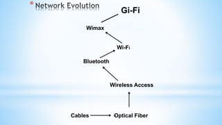 13
*
Cables Optical Fiber
Wireless Access
Bluetooth
Wi-Fi
Wimax
Gi-Fi
 