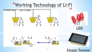 16
*
*
LED
Image Sensor
 