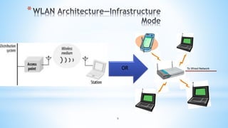 9
*
To Wired NetworkOR
 