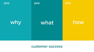 why
2013
what how
2014 2015customer success
2013 2014 2015
 