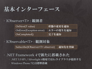 基本インターフェース
• IObserver<T> : 観測者
OnNext(T value)

状態の変更を通知

OnError(Exception error)

エラーの発生を通知

OnCompleted()

完了を通知

• IObservable<T> : 観測対象
Subscribe(IObserver<T> observer)

通知先を登録

• .NET Framework 4で新たに搭載された
• .NET 3.5 SP1 / Silverlight 4環境ではRxライブラリが提供する
• Windows Phone 7には標準搭載

 