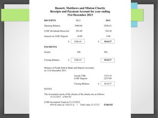 Ruyton XI Towns Parish Council Annual Parish Meeting 2014