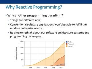 Reactive Programming in Java 8 with Rx-Java | PPT
