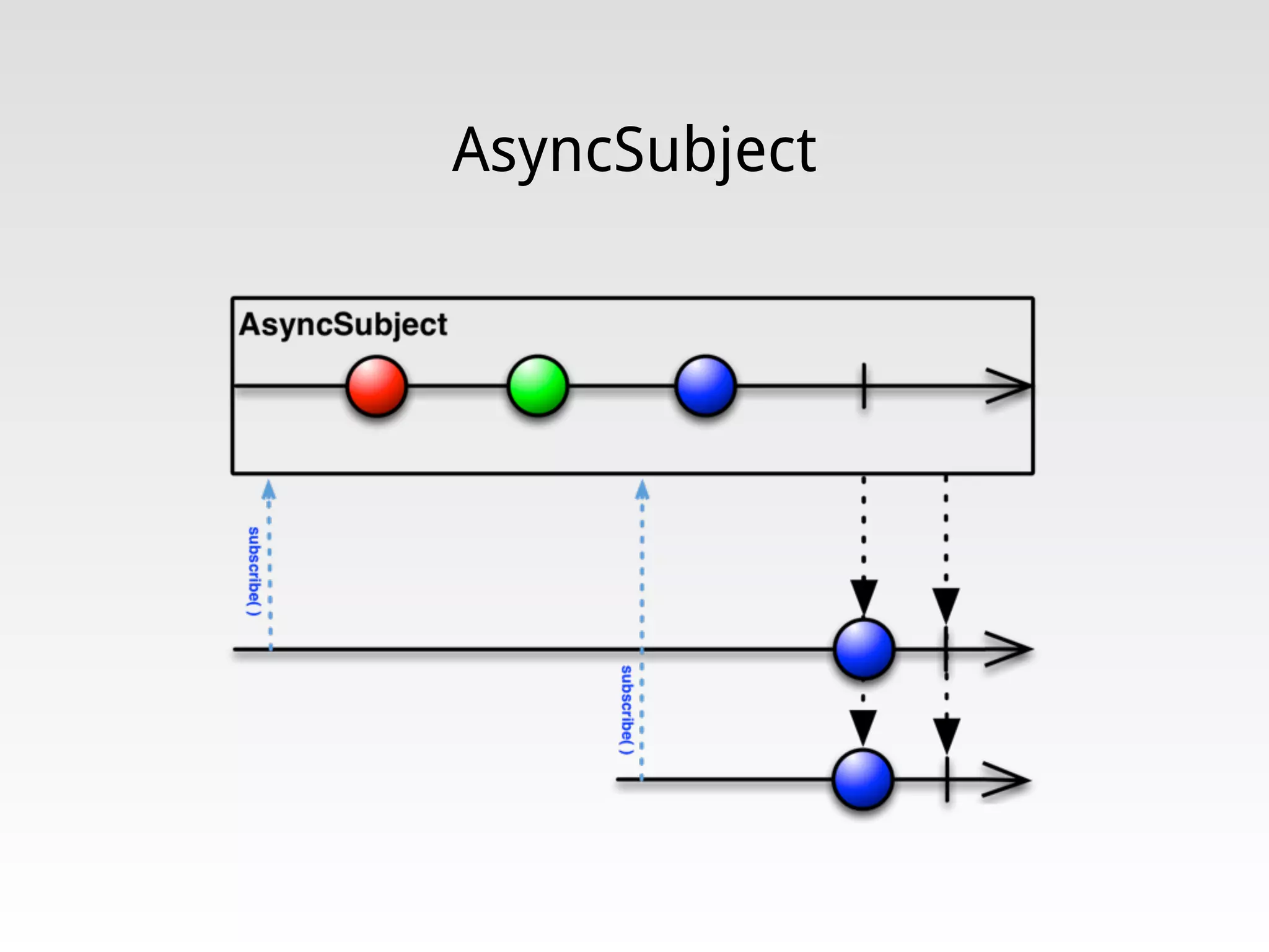AsyncSubject
 