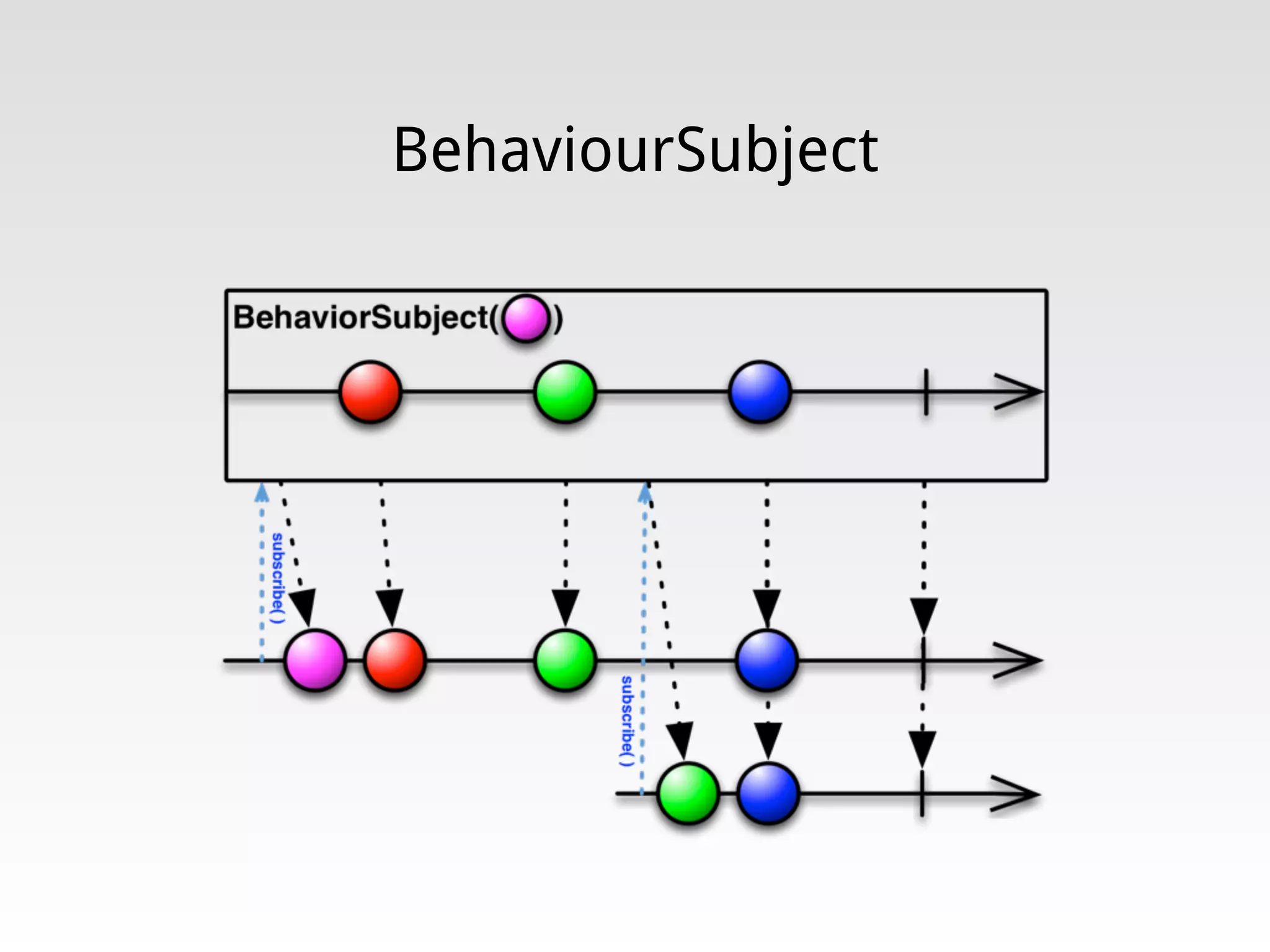 BehaviourSubject
 