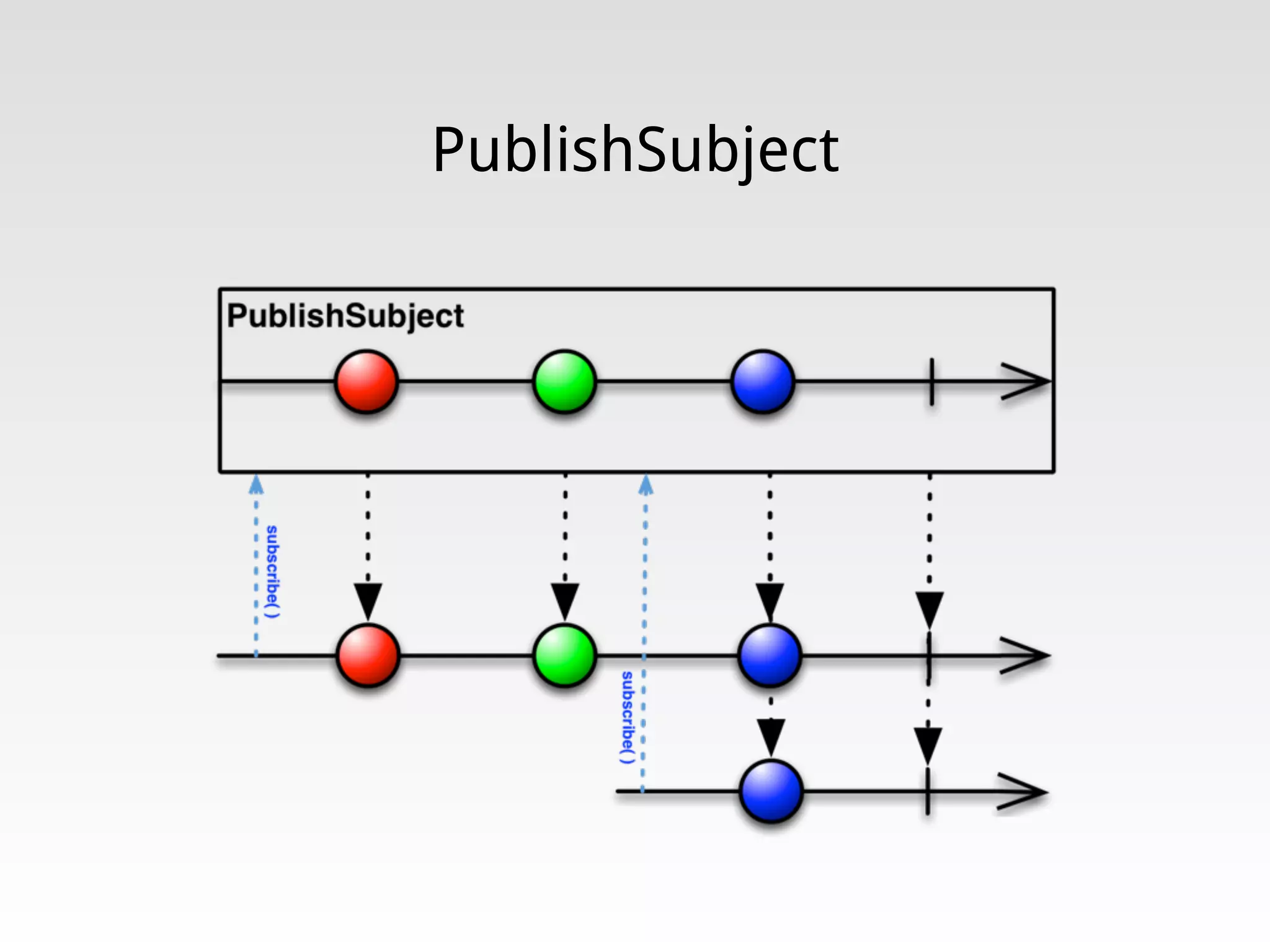 PublishSubject
 