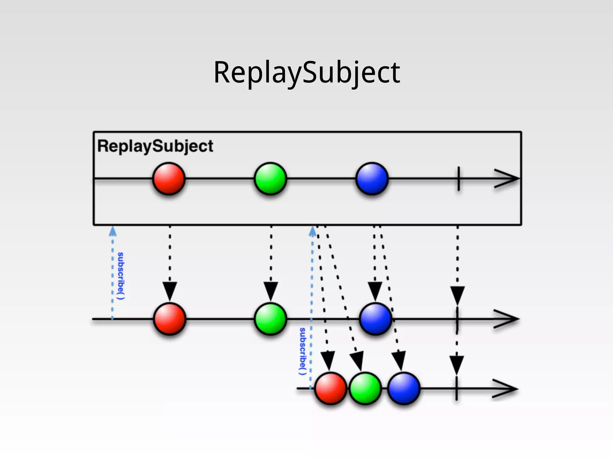 ReplaySubject
 