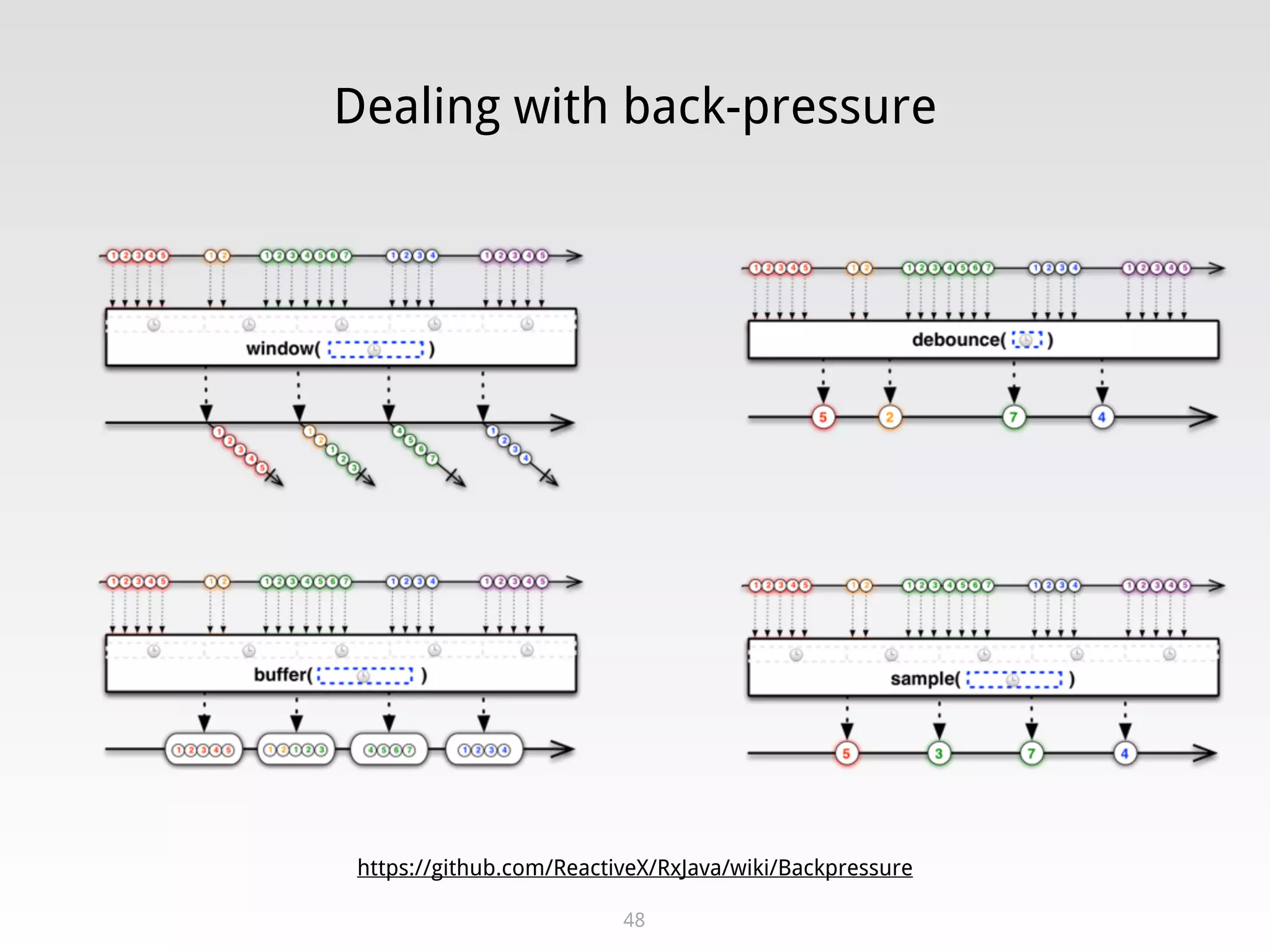 Dealing with back-pressure
48
https://github.com/ReactiveX/RxJava/wiki/Backpressure
 
