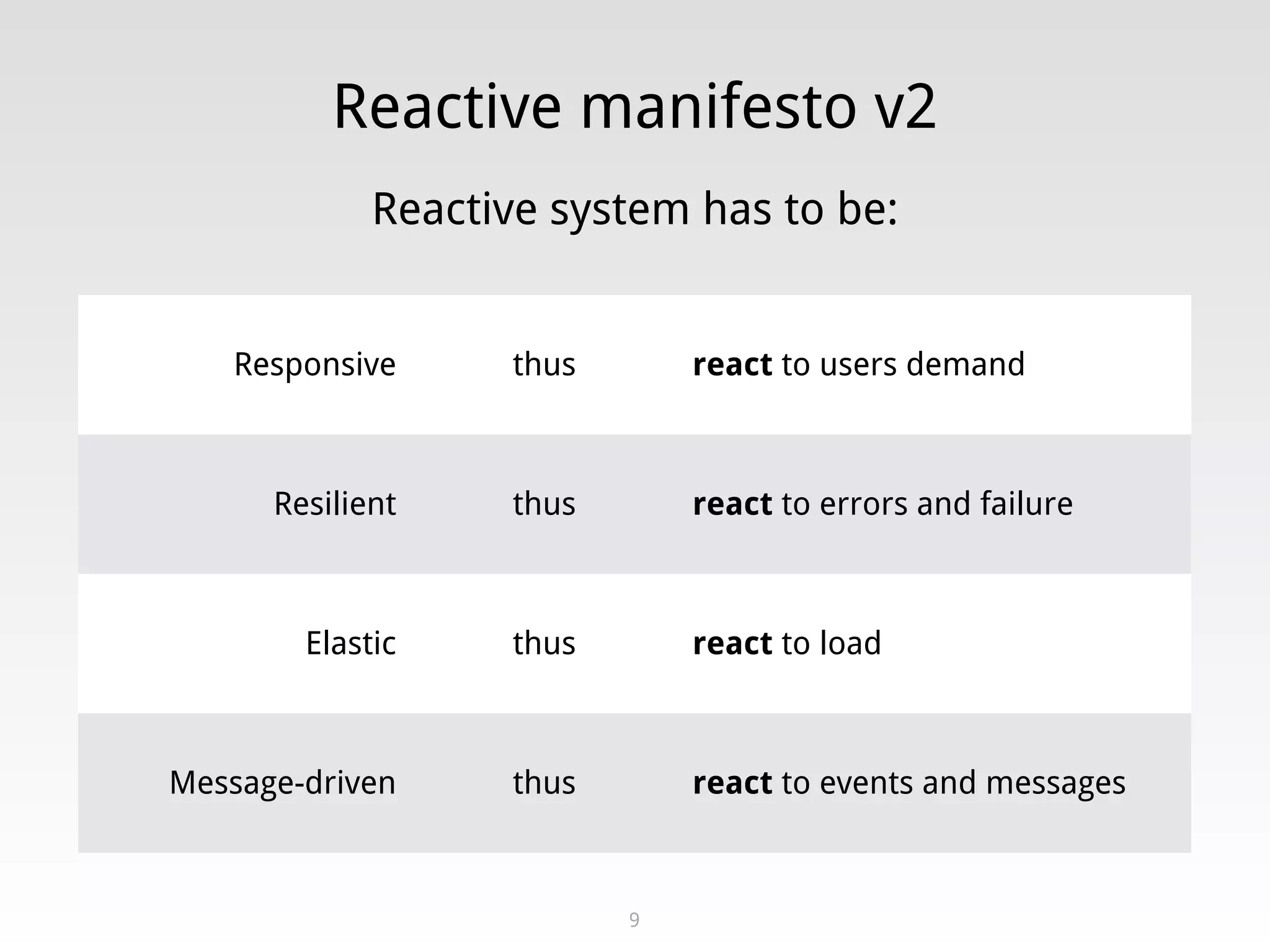 Reactive manifesto v2
Reactive system has to be:
9
Responsive thus react to users demand
Resilient thus react to errors and failure
Elastic thus react to load
Message-driven thus react to events and messages
 