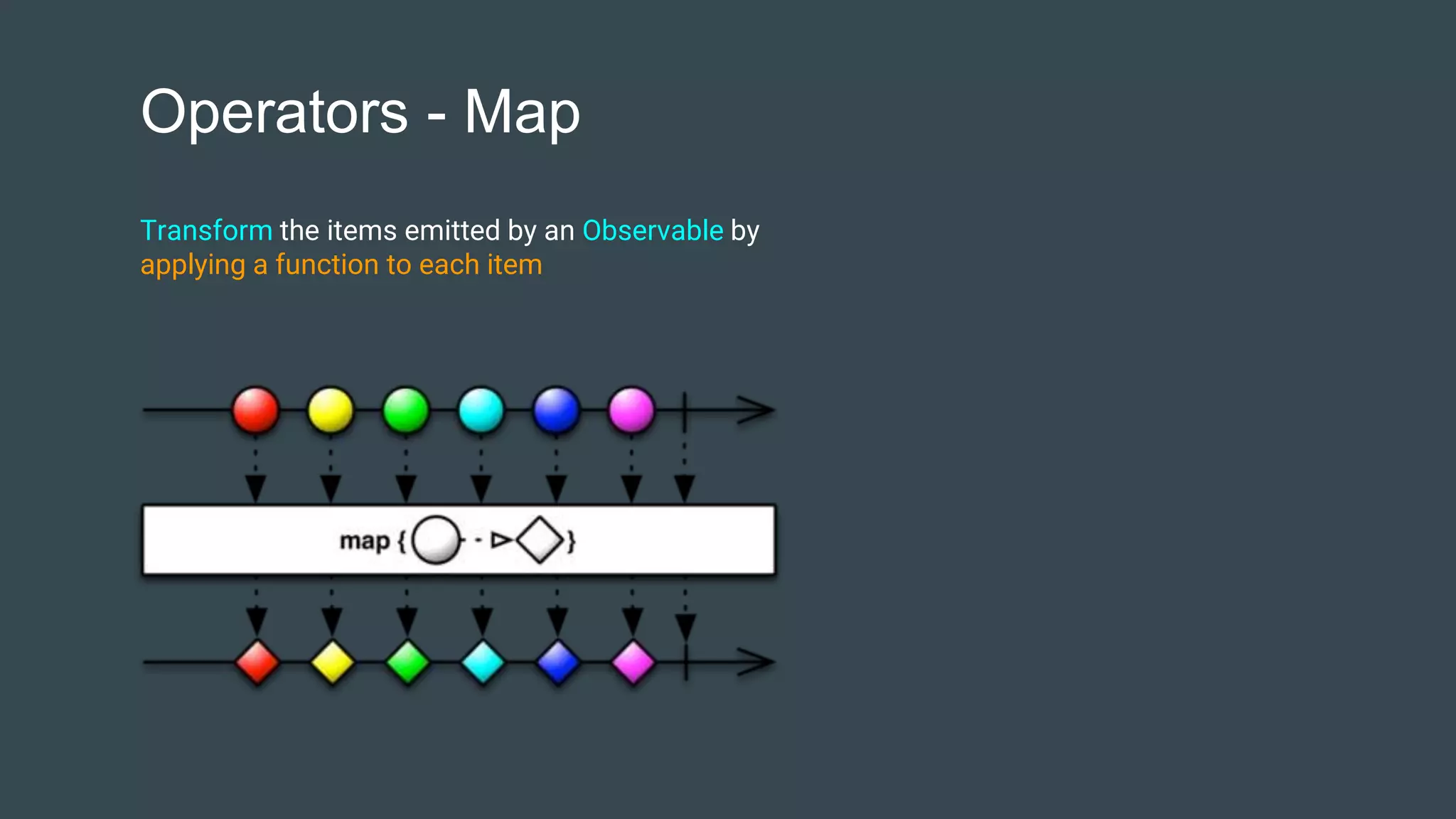 Operators - Map
Transform the items emitted by an Observable by
applying a function to each item
 