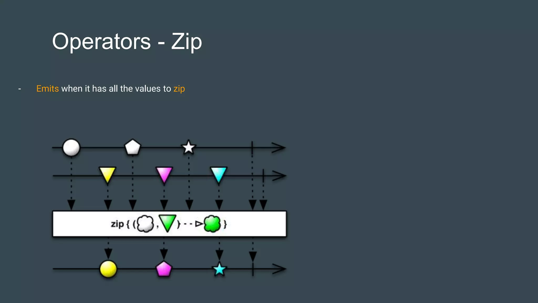 Operators - Zip
- Emits when it has all the values to zip
 
