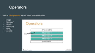 Operators
There is 248 operators we will focus on the common
- map()
- flatmap()
- filter()
- distinct()
- take()
- count()
 