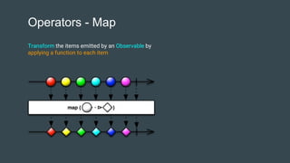 Operators - Map
Transform the items emitted by an Observable by
applying a function to each item
 