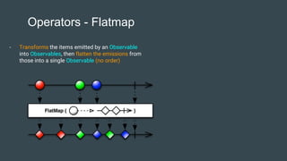 Operators - Flatmap
- Transforms the items emitted by an Observable
into Observables, then flatten the emissions from
those into a single Observable (no order)
 