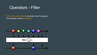 Operators - Filter
- Emits the same items it received, only if it passes
the boolean check (predicate)
 