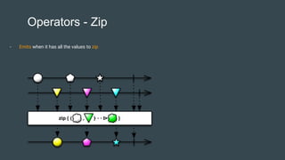 Operators - Zip
- Emits when it has all the values to zip
 
