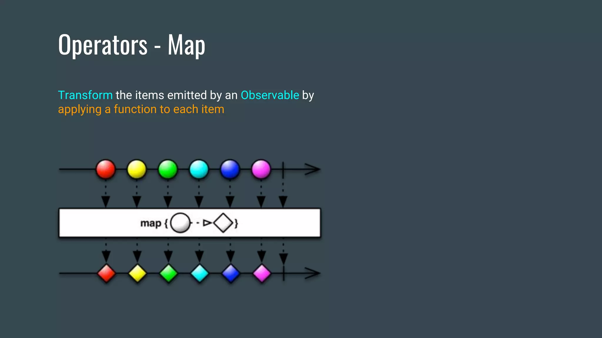 Operators - Map
Transform the items emitted by an Observable by
applying a function to each item
 