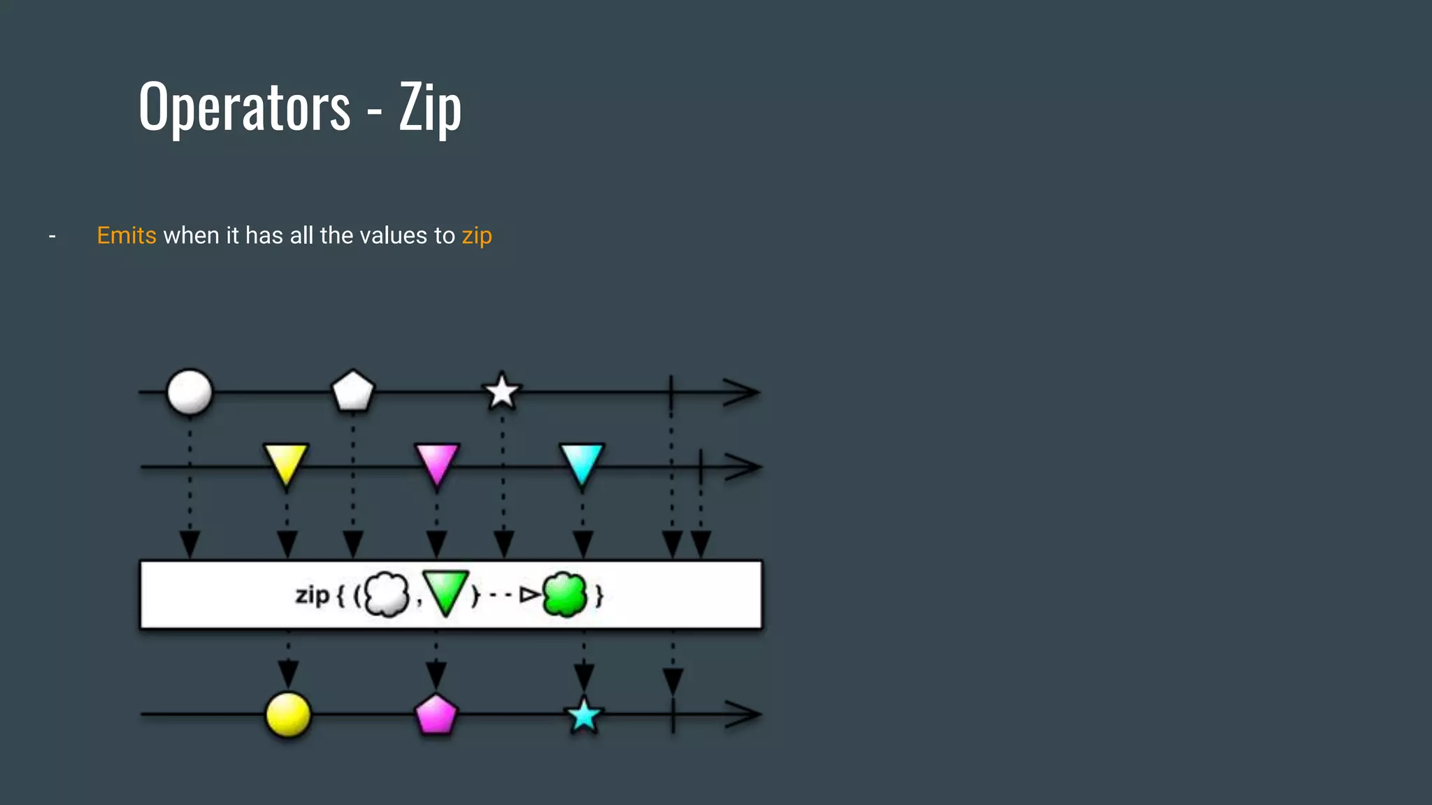 Operators - Zip
- Emits when it has all the values to zip
 