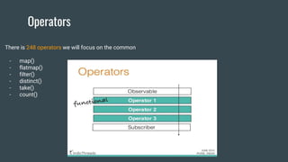 Operators
There is 248 operators we will focus on the common
- map()
- flatmap()
- filter()
- distinct()
- take()
- count()
 