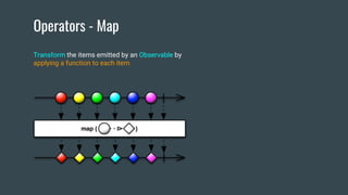Operators - Map
Transform the items emitted by an Observable by
applying a function to each item
 