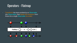Operators - Flatmap
- Transforms the items emitted by an Observable
into Observables, then flatten the emissions from
those into a single Observable (no order)
 