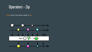 Operators - Zip
- Emits when it has all the values to zip
 