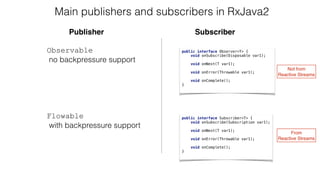 Observable 
no backpressure support
Flowable 
with backpressure support
public interface Observer<T> { 
void onSubscribe(Disposable var1); 
 
void onNext(T var1); 
 
void onError(Throwable var1); 
 
void onComplete(); 
}
public interface Subscriber<T> { 
void onSubscribe(Subscription var1); 
 
void onNext(T var1); 
 
void onError(Throwable var1); 
 
void onComplete(); 
}
Not from  
Reactive Streams
From  
Reactive Streams
Main publishers and subscribers in RxJava2
Publisher Subscriber
 