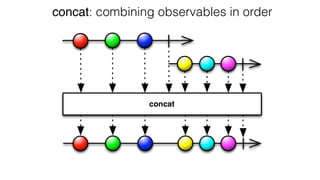 concat: combining observables in order
 