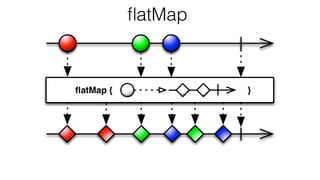 ﬂatMap
 