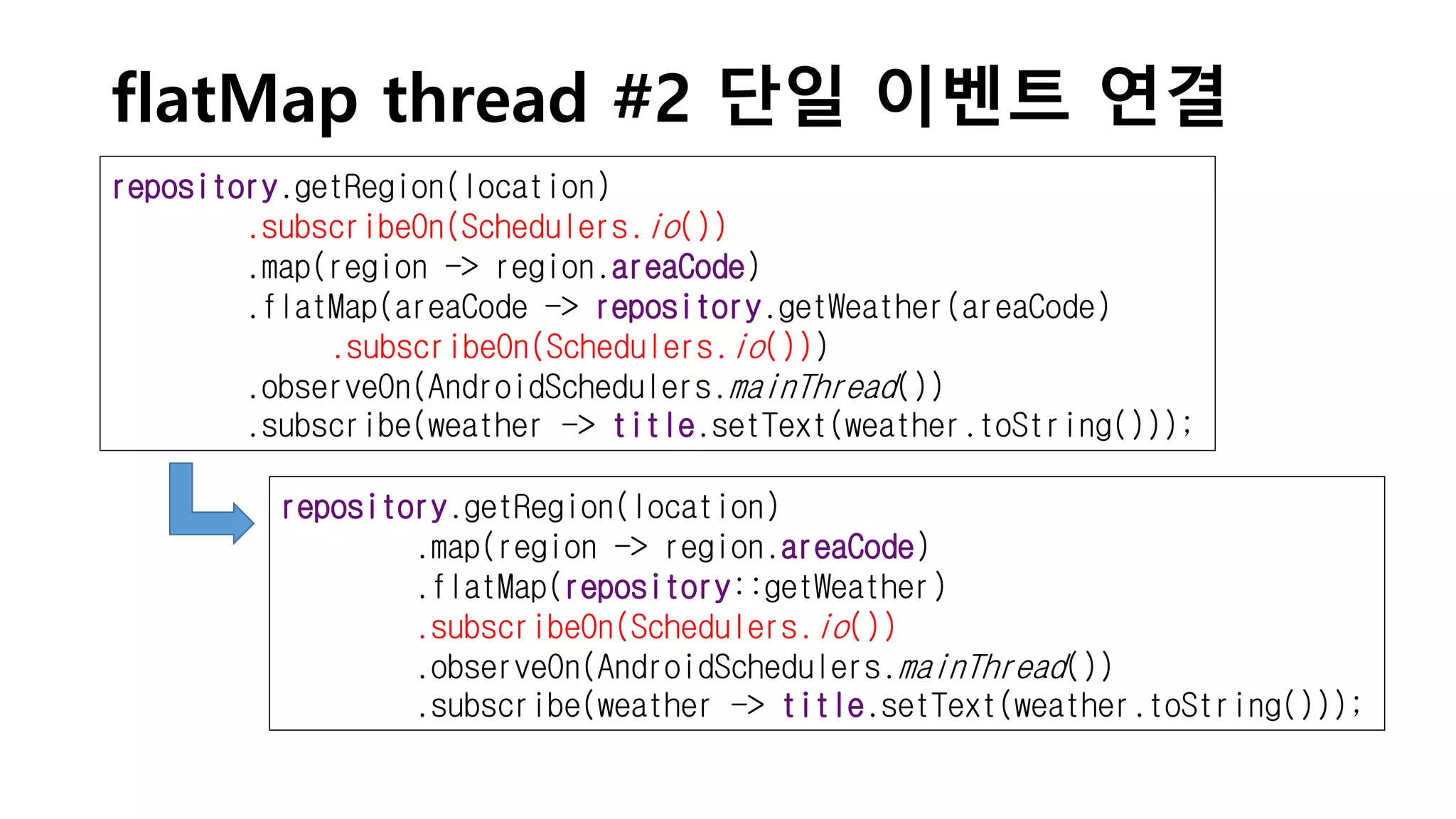 flatMap thread #2 단일 이벤트 연결
repository.getRegion(location)
.map(region -> region.areaCode)
.flatMap(repository::getWeather)
.subscribeOn(Schedulers.io())
.observeOn(AndroidSchedulers.mainThread())
.subscribe(weather -> title.setText(weather.toString()));
repository.getRegion(location)
.subscribeOn(Schedulers.io())
.map(region -> region.areaCode)
.flatMap(areaCode -> repository.getWeather(areaCode)
.subscribeOn(Schedulers.io()))
.observeOn(AndroidSchedulers.mainThread())
.subscribe(weather -> title.setText(weather.toString()));
 