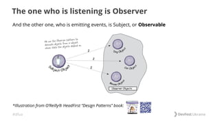 #dfua
The one who is listening is Observer
And the other one, who is emitting events, is Subject, or Observable
*Illustration from O’Reilly® HeadFirst “Design Patterns” book:
 