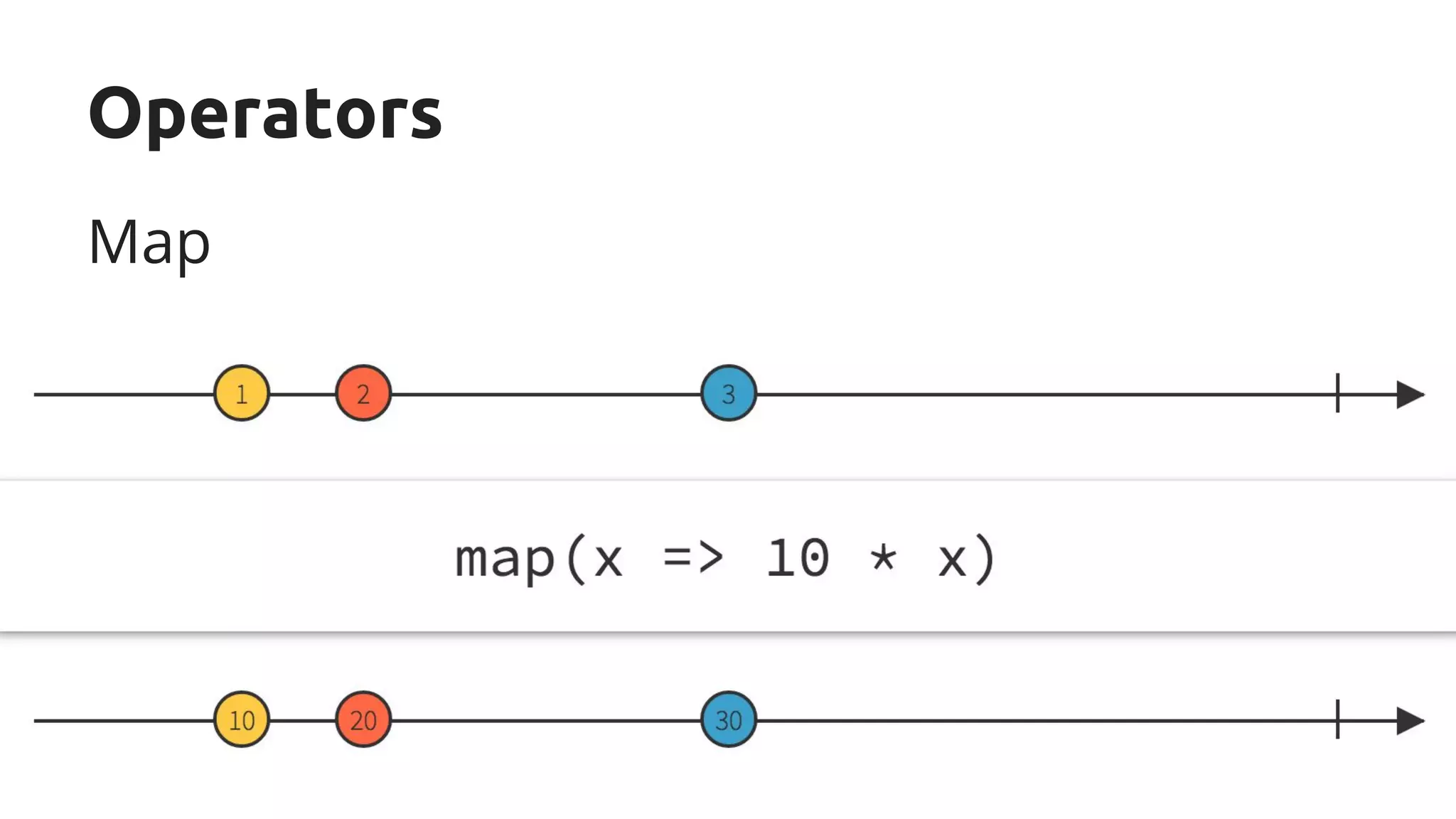 MADRID · NOV 27-28 · 2015 Operators Map 