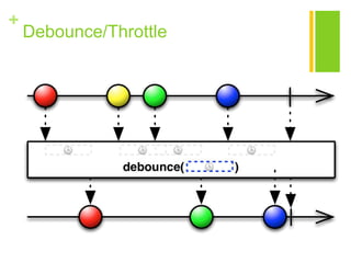 +
Debounce/Throttle
 